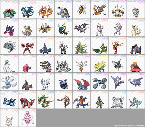 All Mega Pokemon Pokedex Entries .